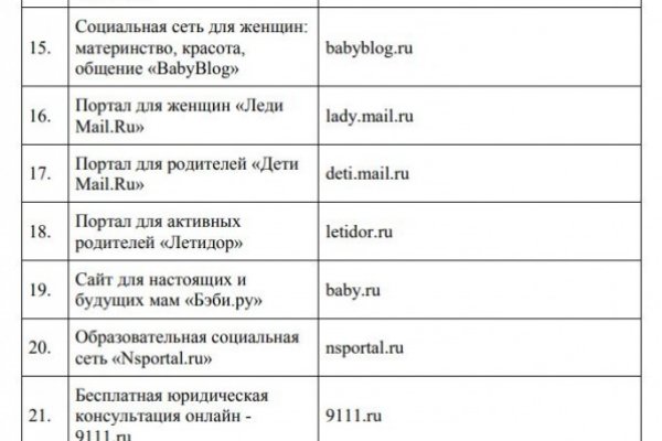 Ссылка на сайт mega darknet